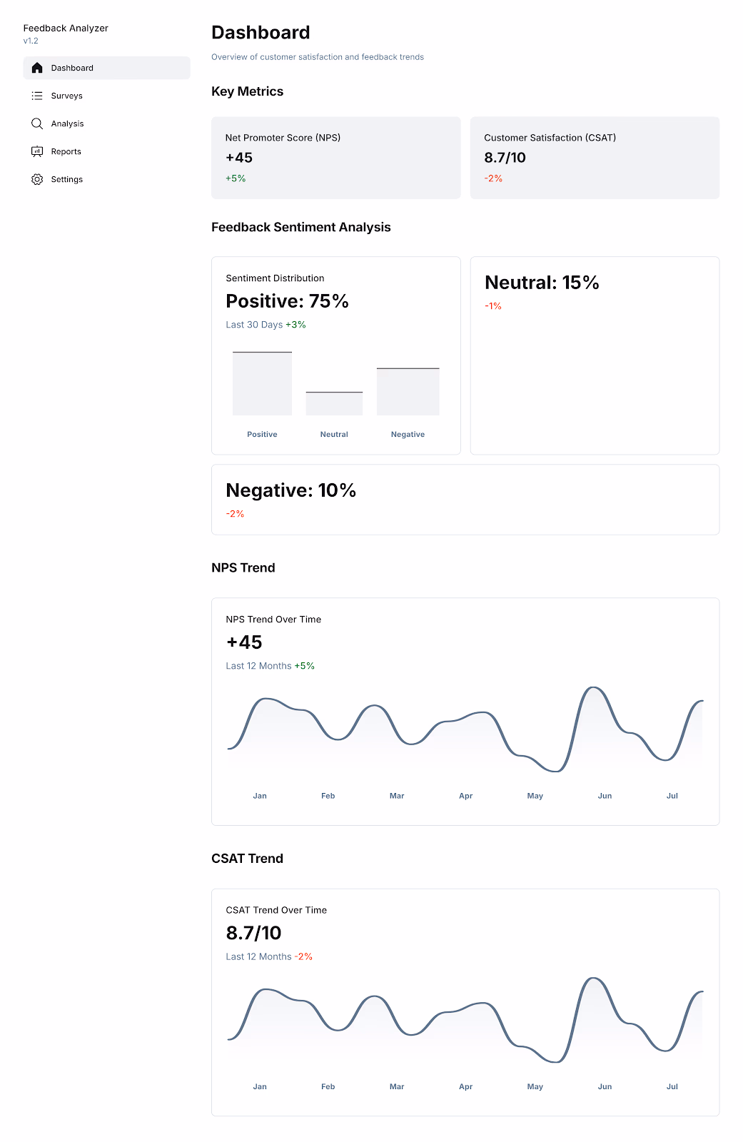 AI-Enhanced NPS & CSAT Analyzer