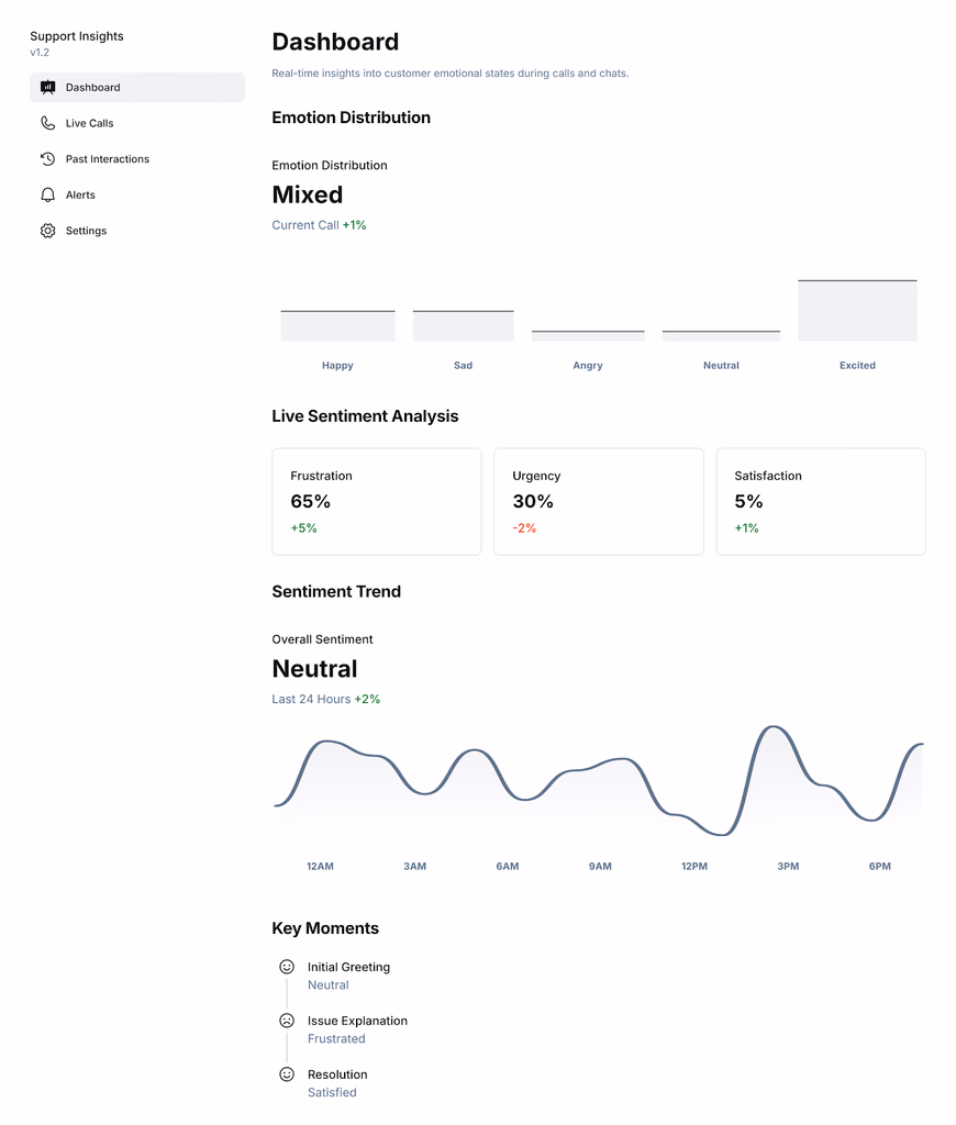 Emotion & Sentiment Detection in Calls