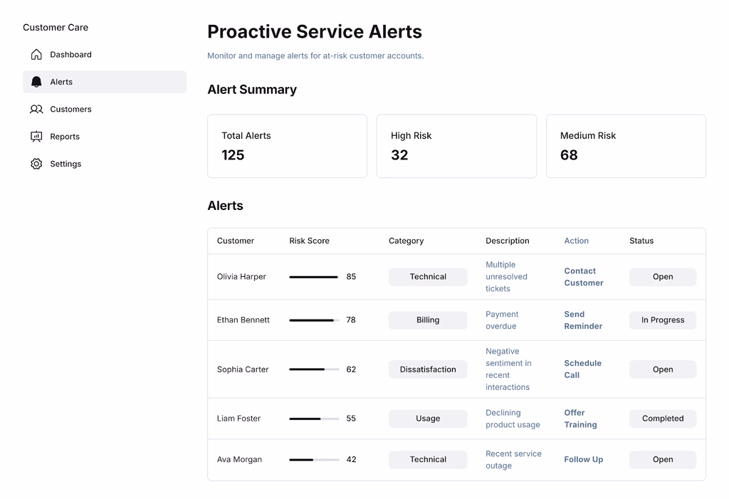 Proactive Service Alert System