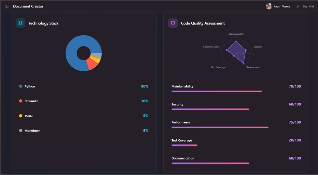 Developer-Focused Technical Insight Dashboard