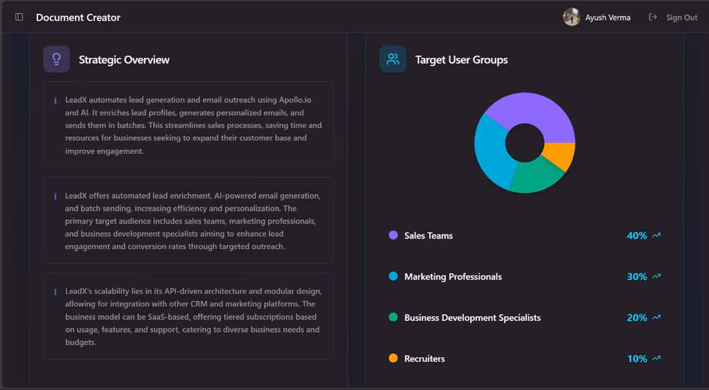 High-Level Product Strategy & Segmentation Dashboard