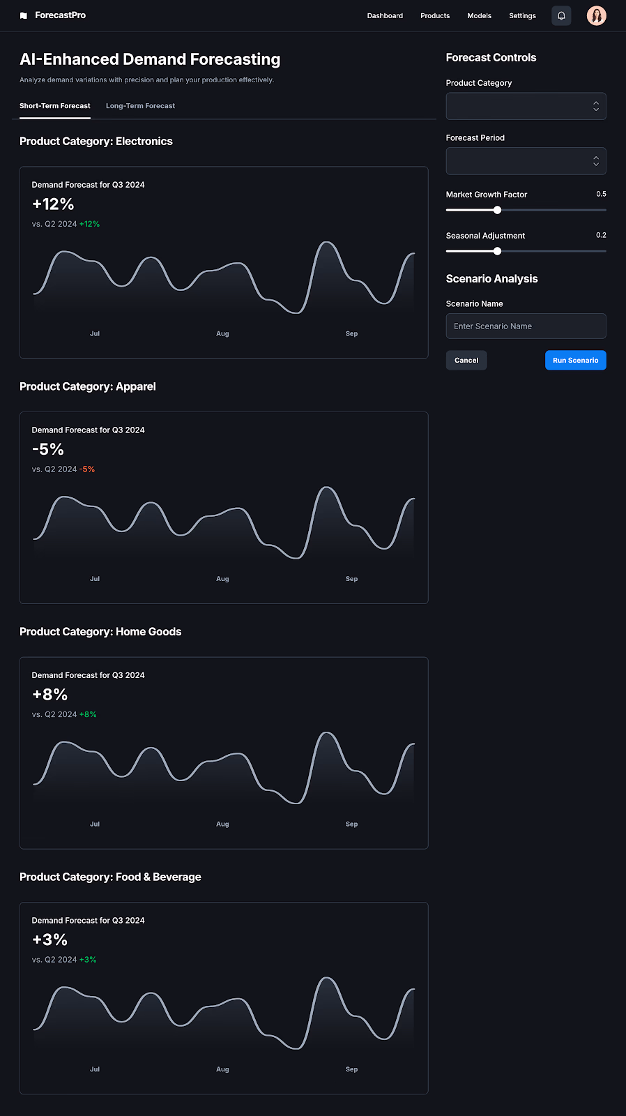 AI-Enhanced Demand Forecasting