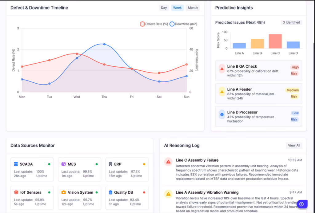 AI Powered Co-Pilot for Failure Prediction