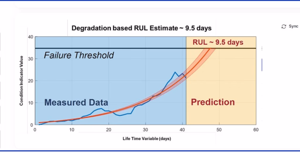 RUL & Condition-Based Maintenance