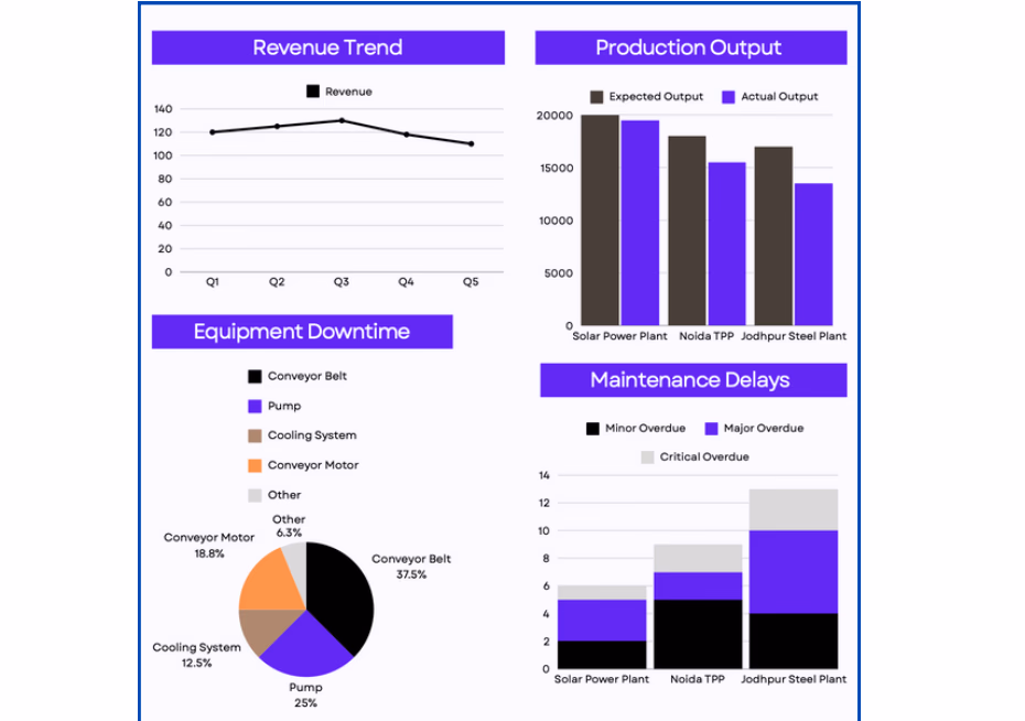 Smart Production Optimization