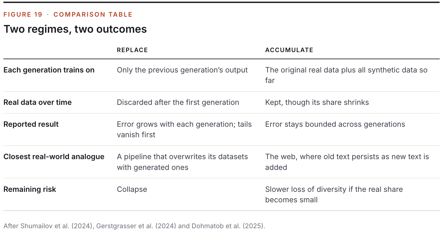 Figure 19: Two regimes, two outcomes